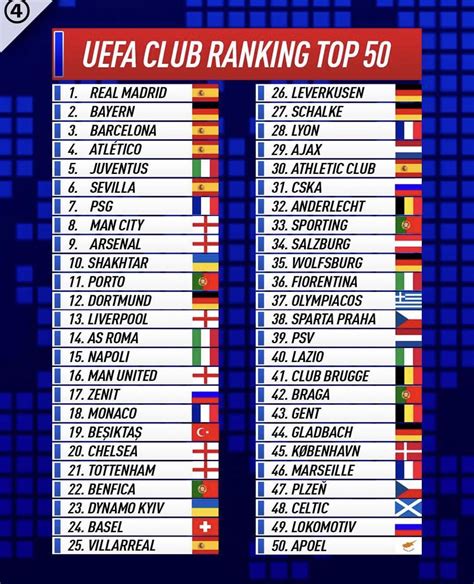ranking uefa clubes